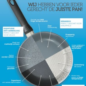 Hapjespan GreenPan (gas/EK/K/hal/Ind) anti-aanbaklaag 280mm