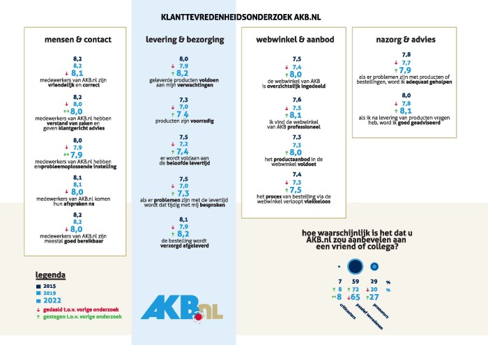 Klanttevredenheidsonderzoek AKB.nl 2022_Pagina_1